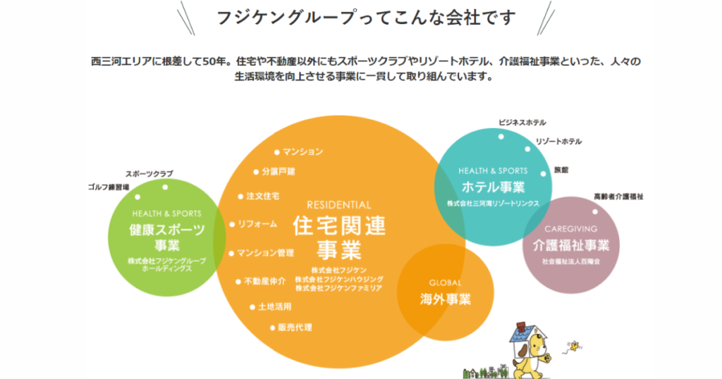 kokemusiさん⭐️フジケンリフォームは信頼できるのか？ 口コミ、評判を解説！