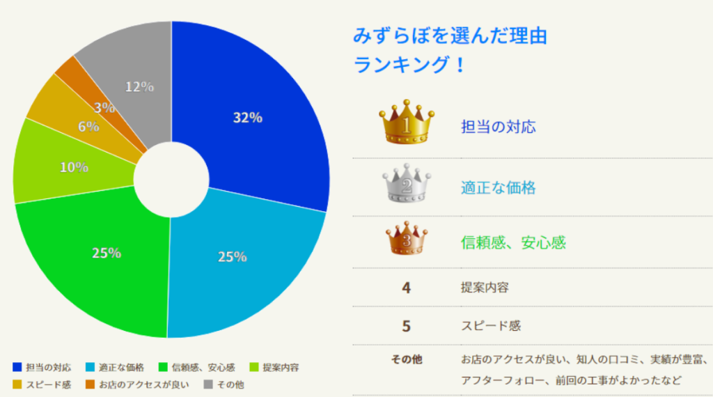 ⭐️kokemusiさん⭐️【みずらぼ】は信頼できるのか？ 口コミ、評判を解説！！