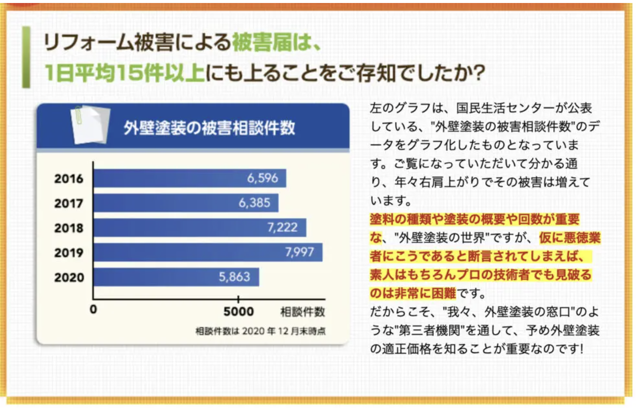 外壁塗装の窓口公式サイトより