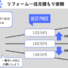 リフォーム一括見積もり3社比較の図解