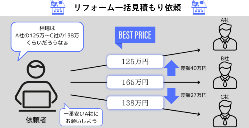 ⭐️kokemushiさん⭐️誰も教えてくれない...ハウスメーカーにリフォームを依頼すると損する２つの理由！！