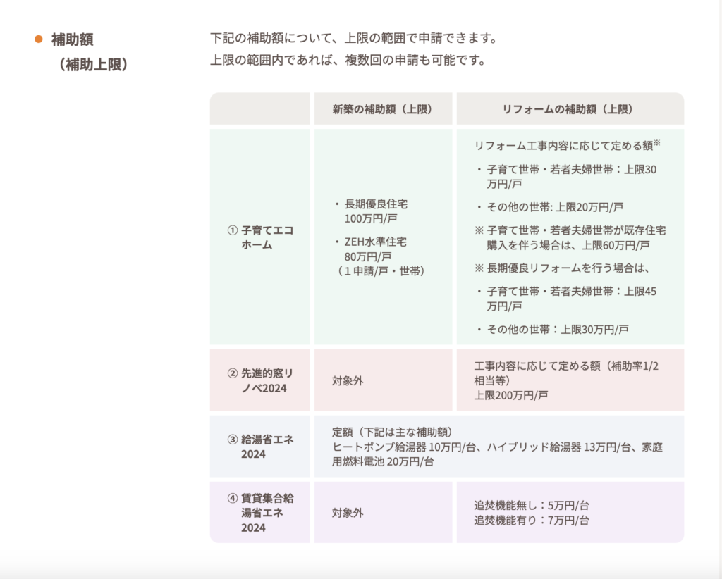 「住宅省エネ2024キャンペーン」２