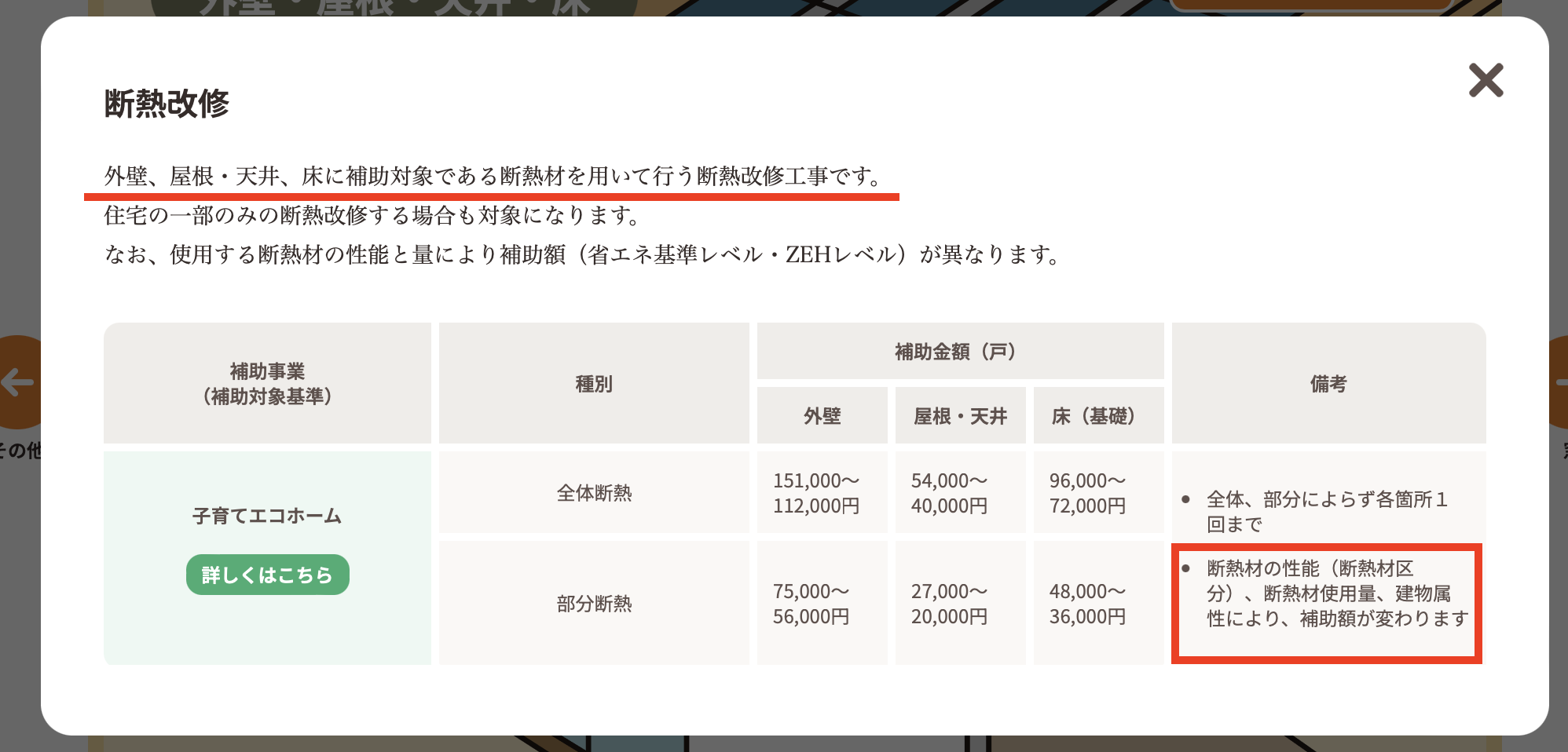 国の助成金の方は"外壁・屋根の中に断熱材を使用する断熱リフォーム"に対して助成金が出ているので、外壁・屋根の"塗装工事のみ"を行う場合には国の助成金はありません。