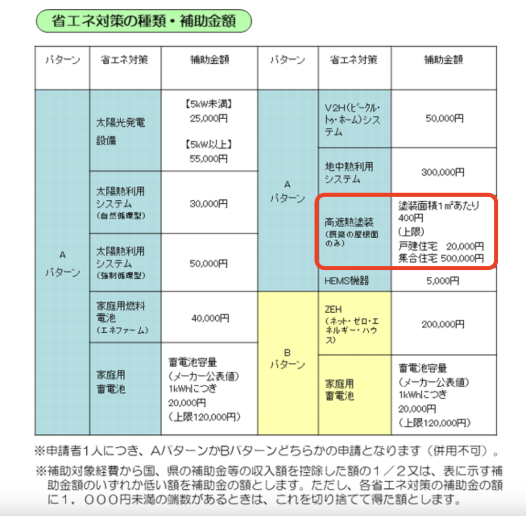 さいたま市外壁塗装助成金