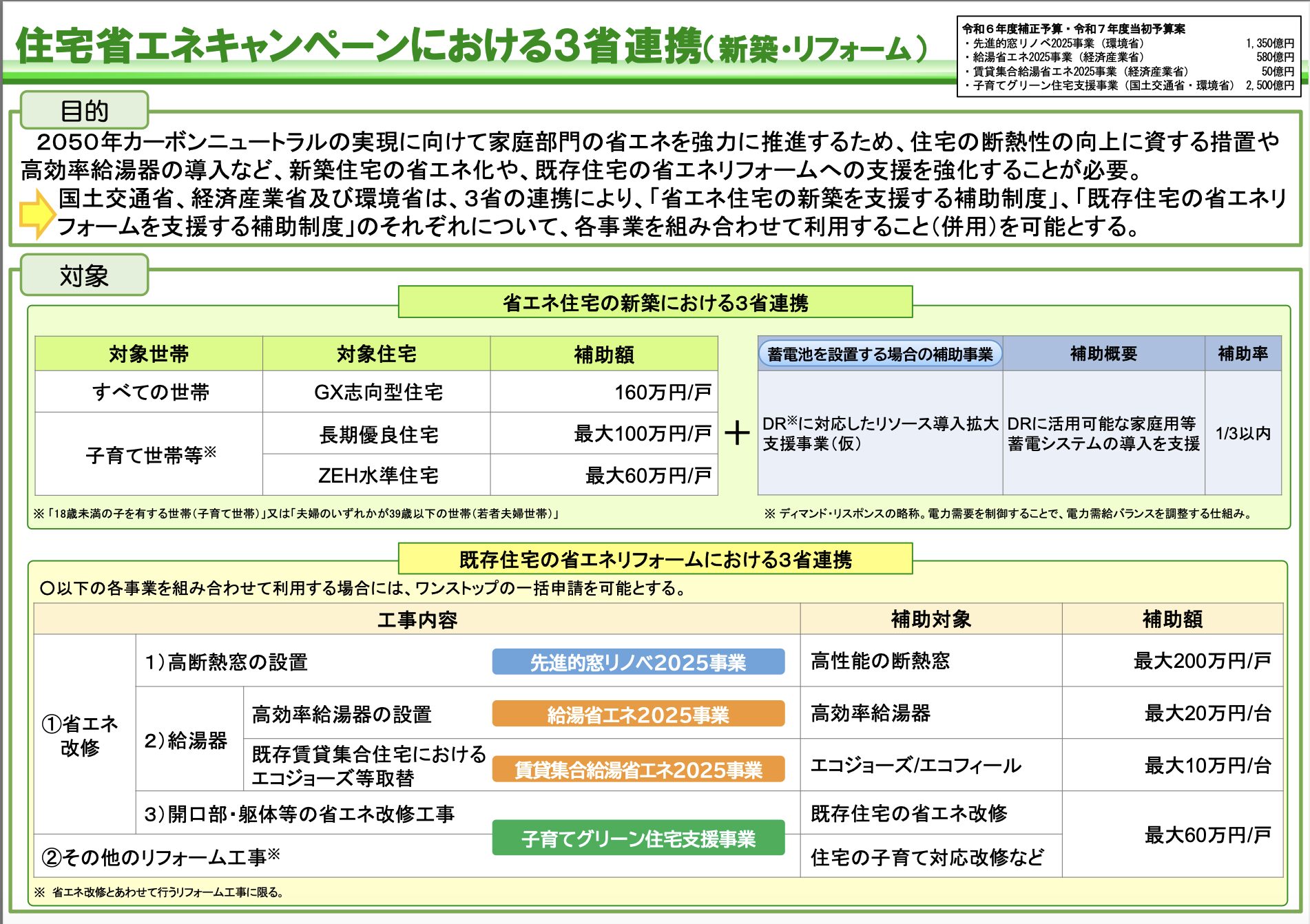 国土交通省「住宅省エネ2025キャンペーン」