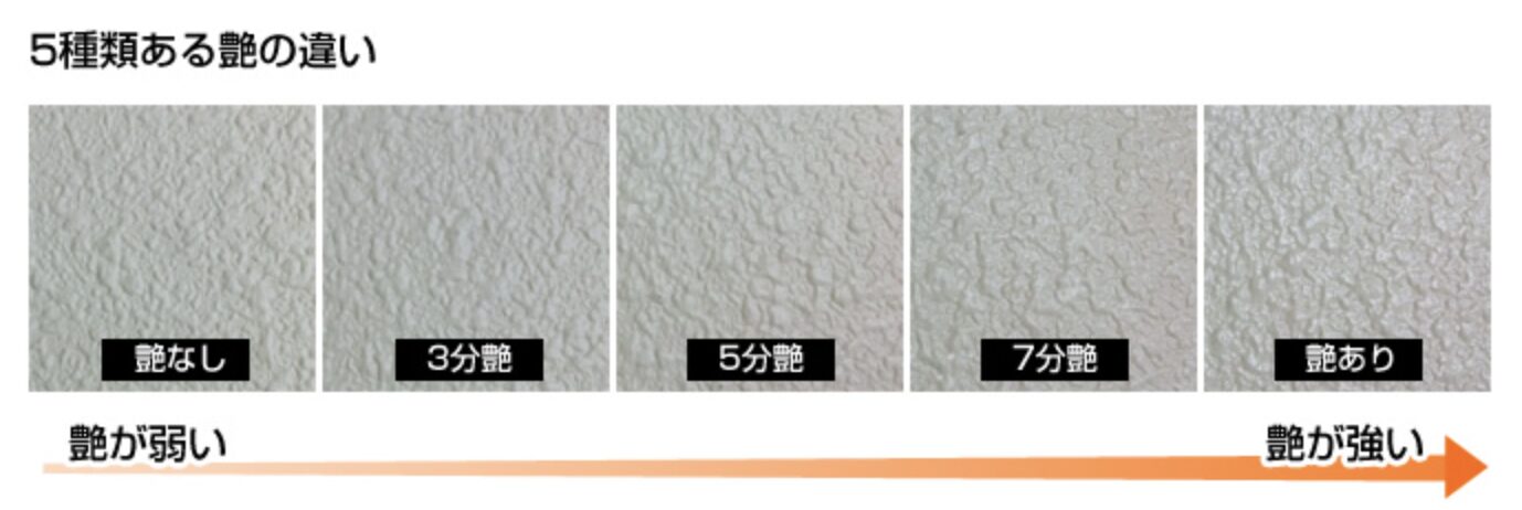 5種類の艶