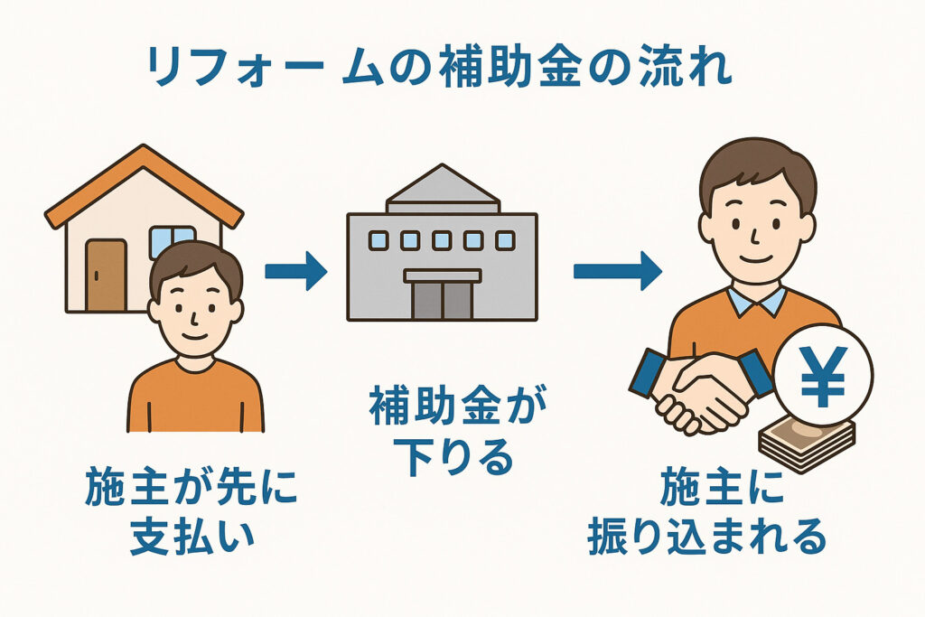 リフォームの補助金が“振り込まれない”ケースが多発！業者選び2つの盲点！