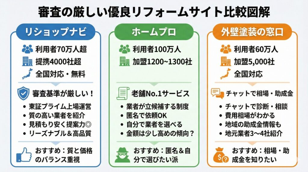 3社比較(リショップナビおすすめ)
