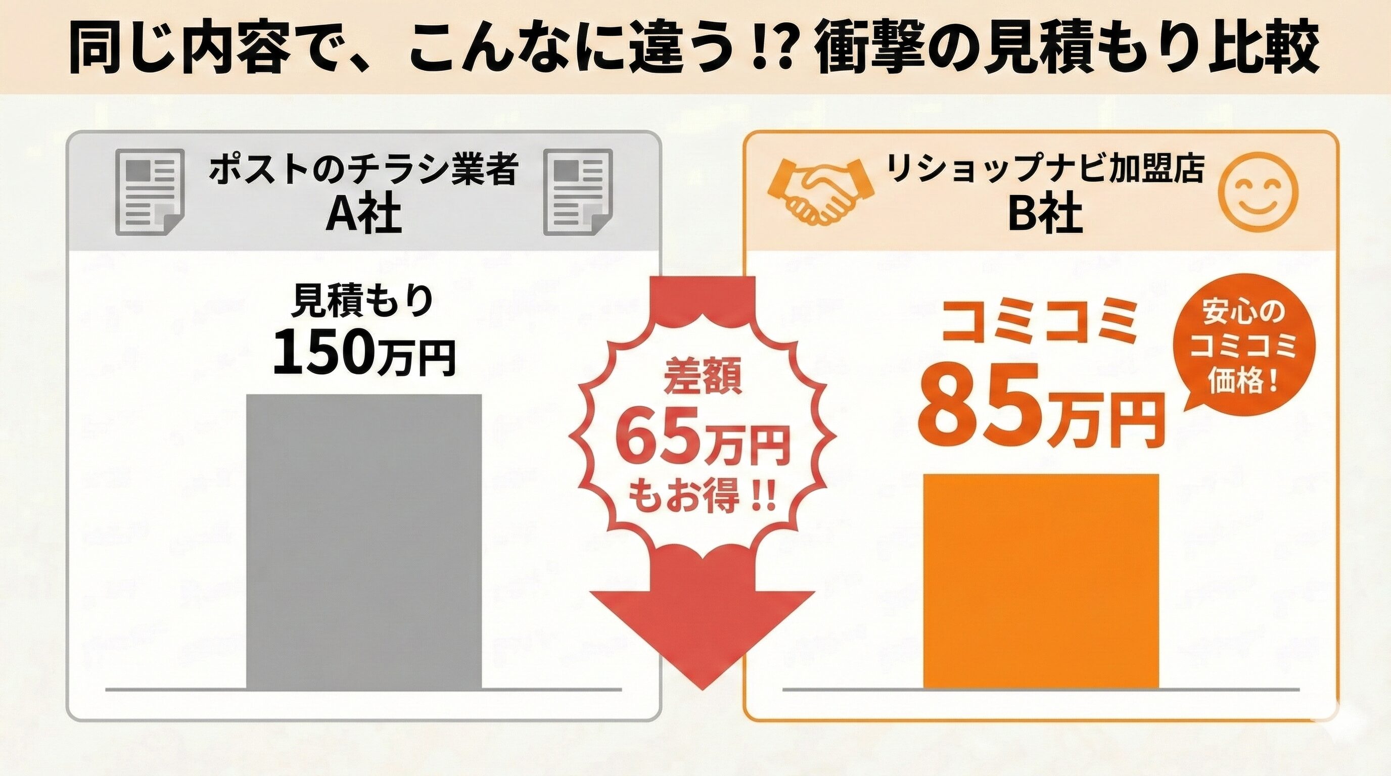 【寒いお風呂】リフォームの失敗を防ぐ！適正価格で劇的に温かくした体験談