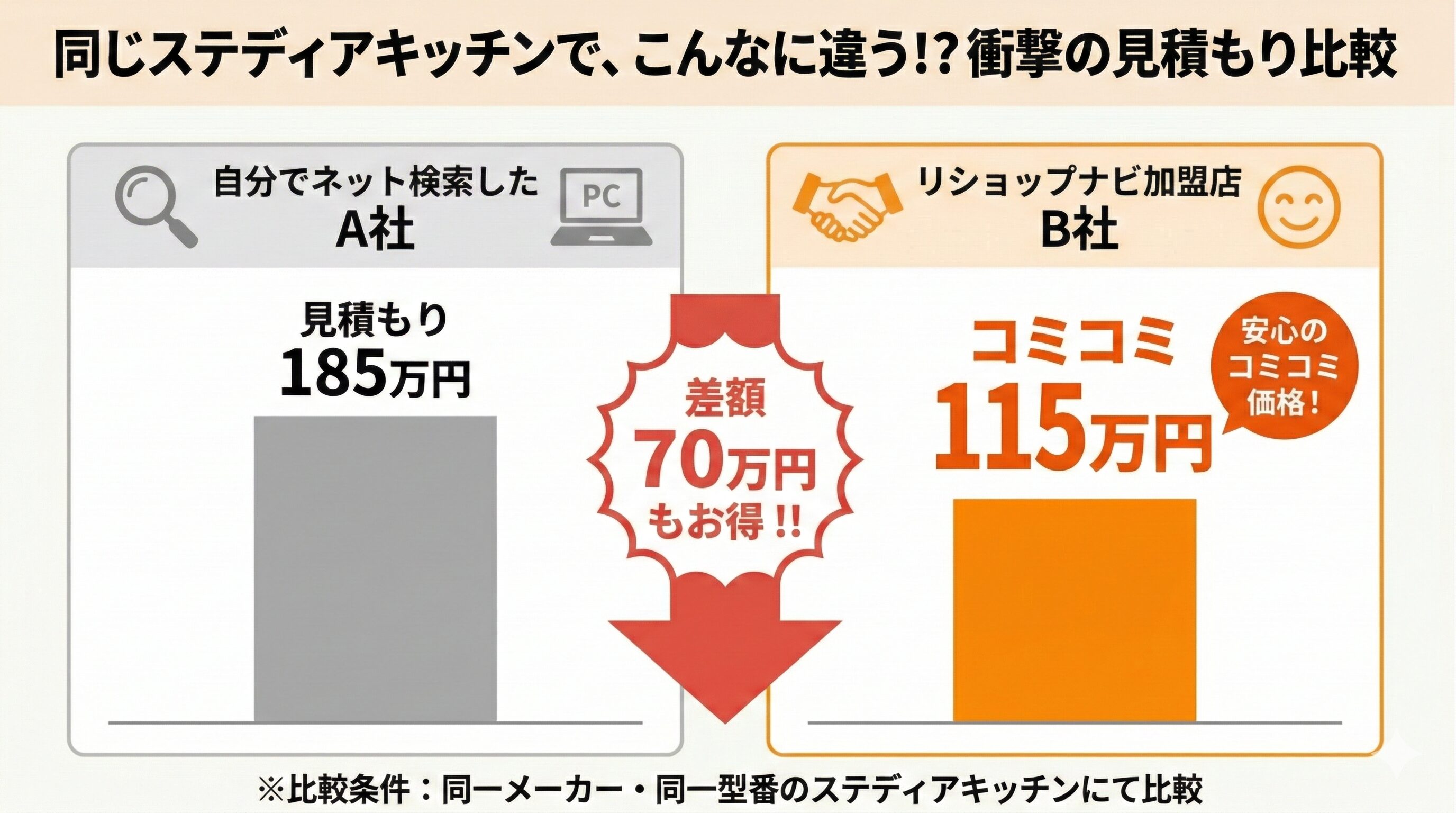 憧れのステディア高すぎ？私が70万円安くした見積もりの裏ワザ