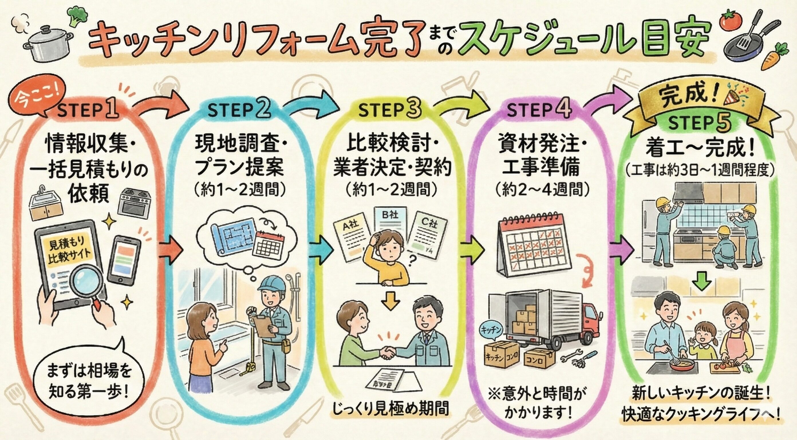 【実録】350万の見積もりに泣いた私が、半額以下で明るいキッチンを手に入れた方法
