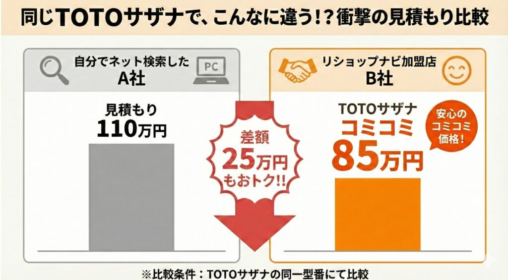 【要注意】TOTOサザナのリフォーム費用、相場を知らずに大失敗しかけた話