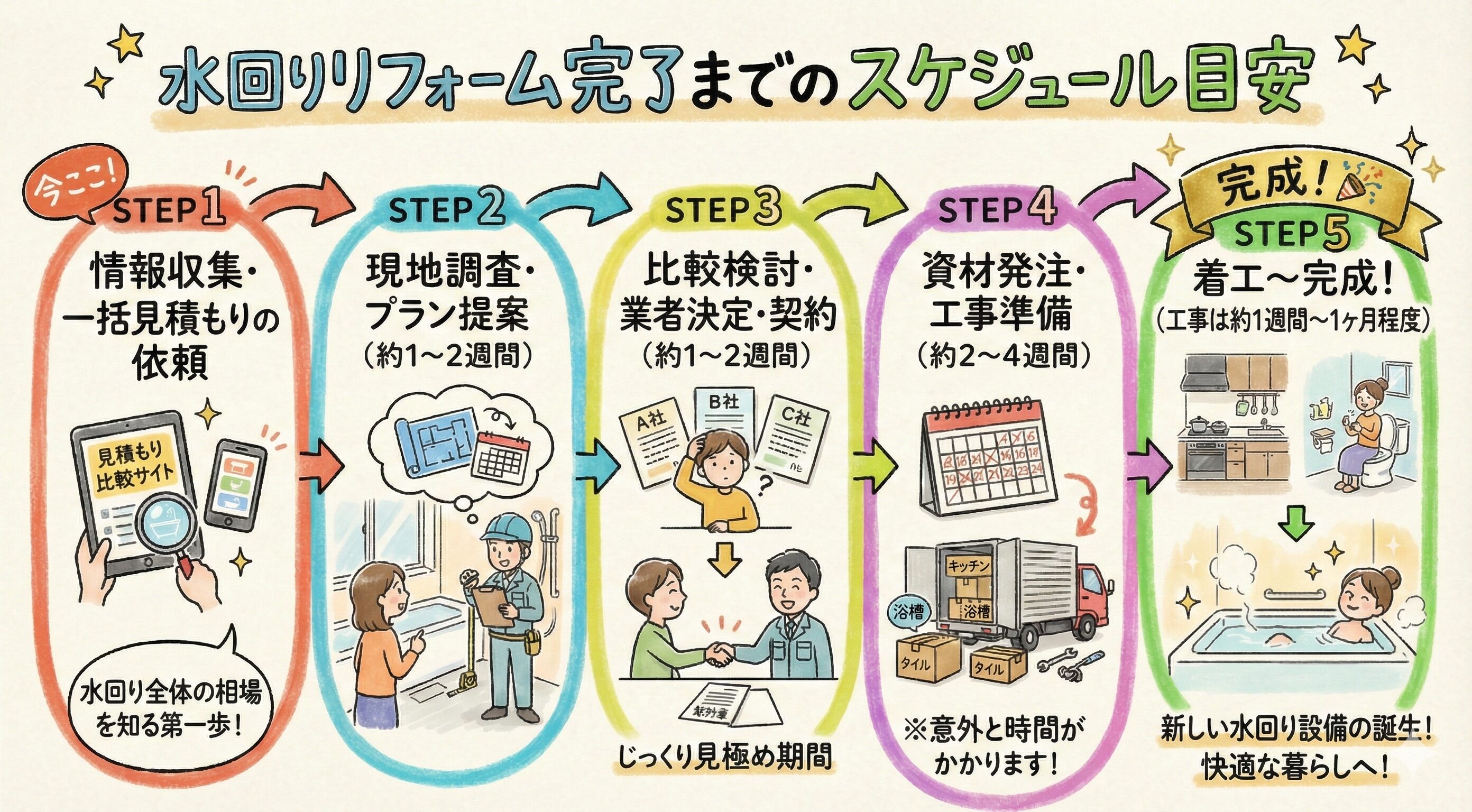 築30年マンションの水回りリフォームで知っておきたい「リスク」と「業者選び」