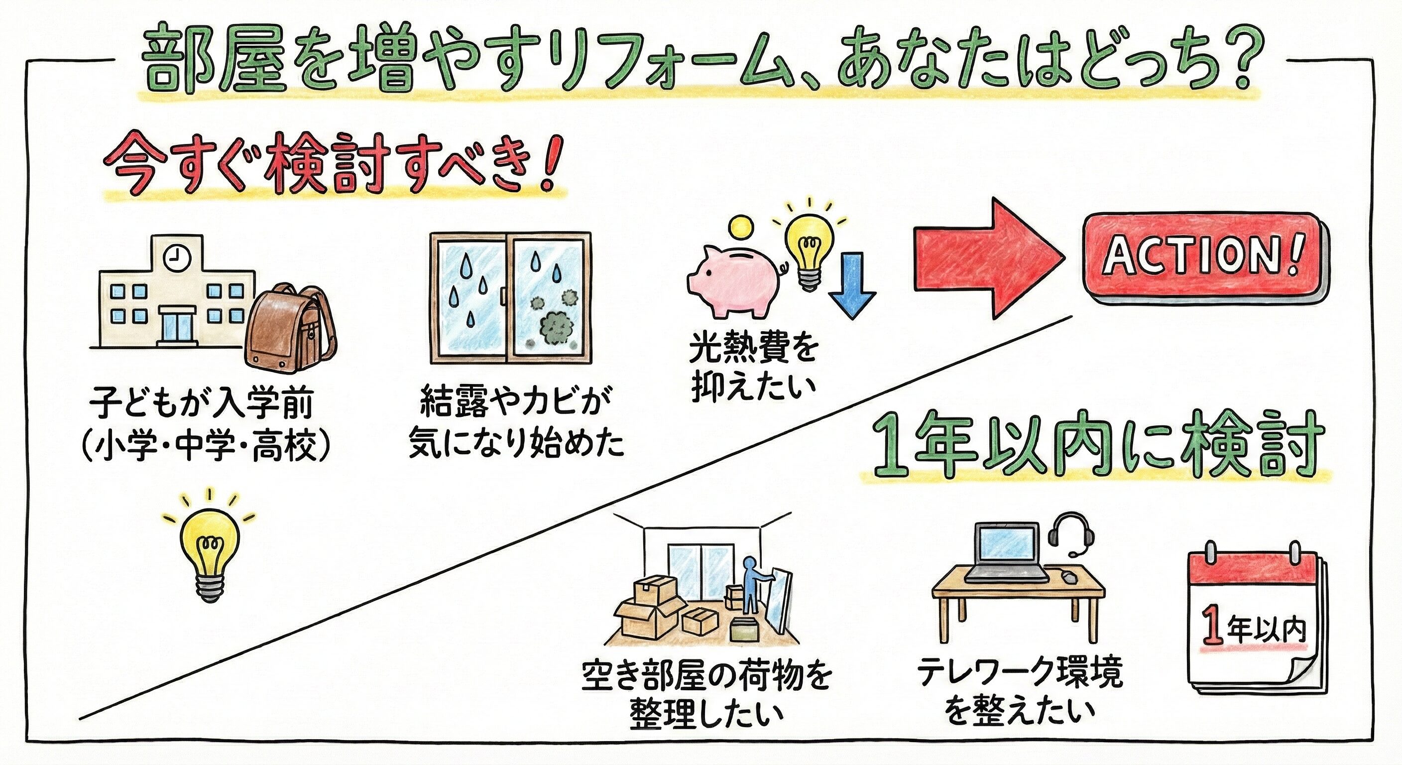 「100万円でできる」は嘘？子ども部屋増築の落とし穴と、安く仕上げる裏ワザ