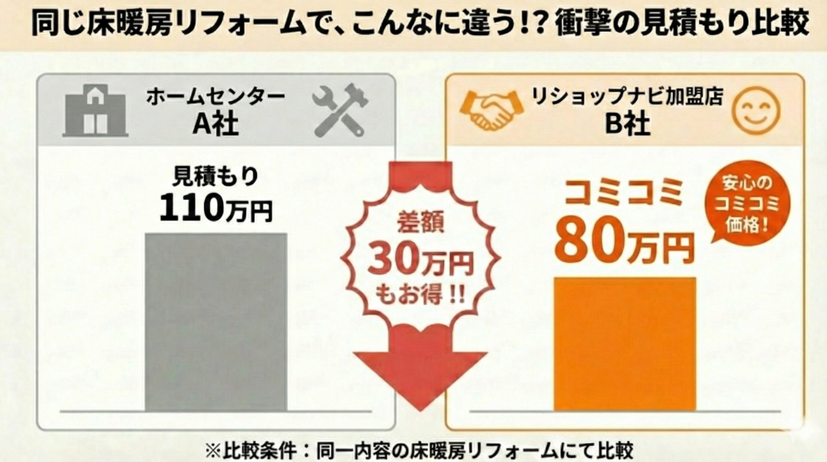 【光熱費高騰に勝つ!】床暖房リフォームで30万円損する寸前だった私が「言い値」を回避した方法