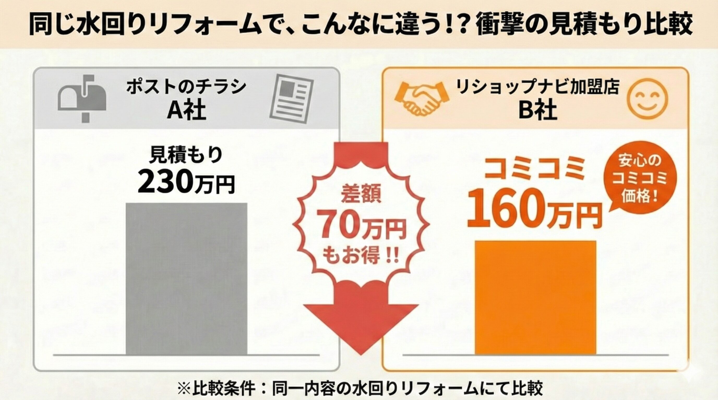 築30年マンションの水回りリフォームで知っておきたい「リスク」と「業者選び」