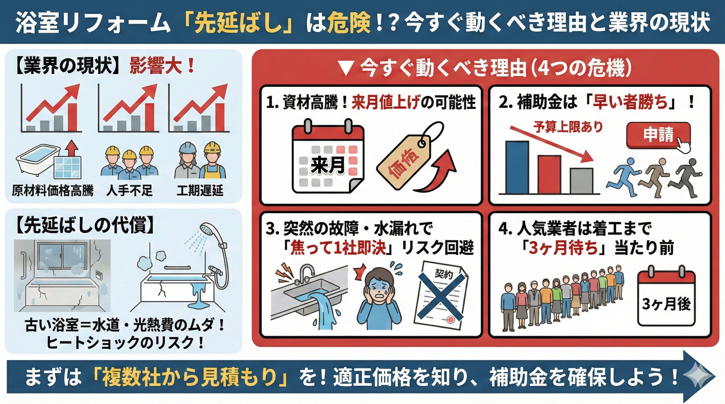 【寒いお風呂】リフォームの失敗を防ぐ！適正価格で劇的に温かくした体験談