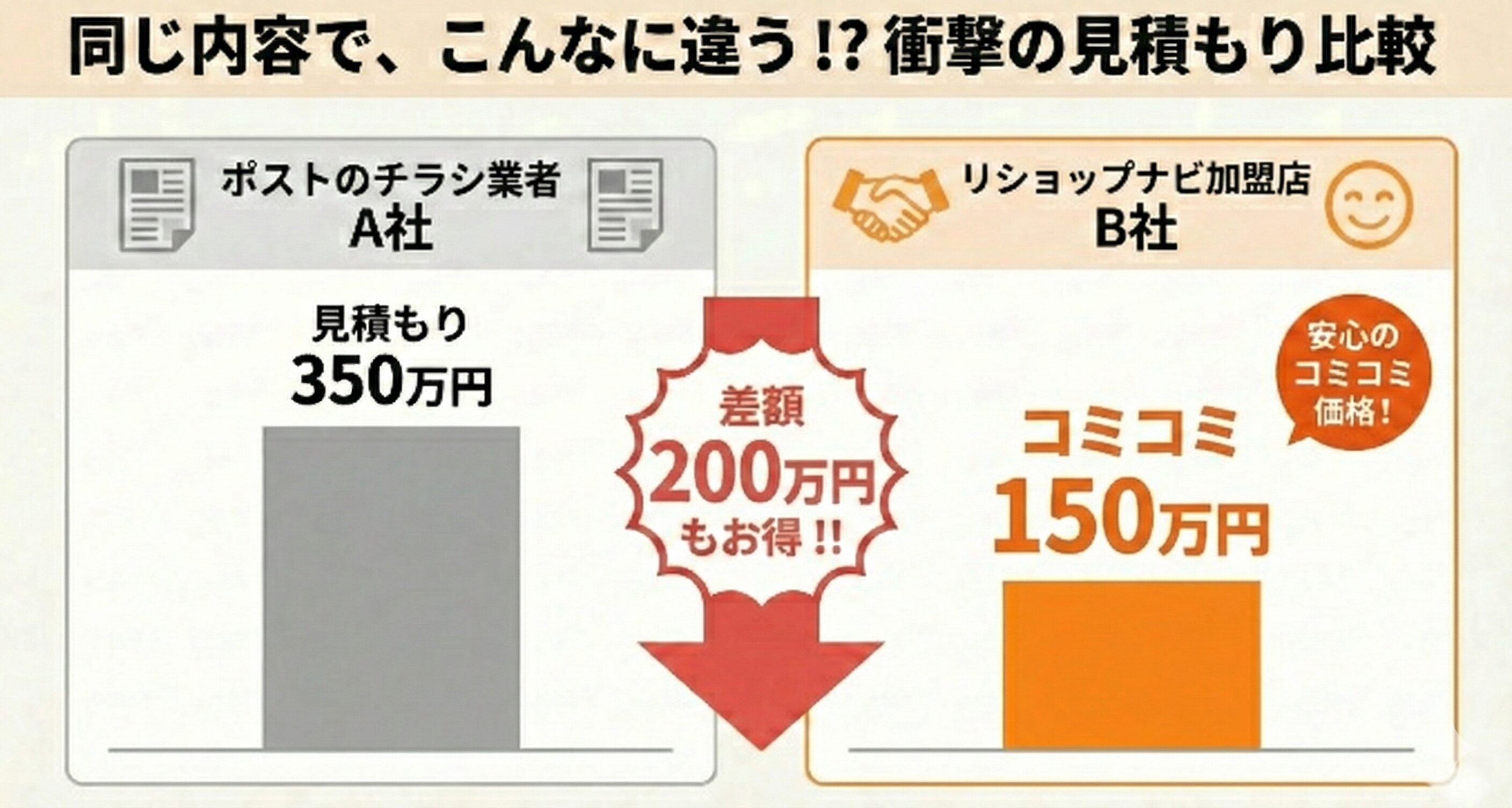 【実録】350万の見積もりに泣いた私が、半額以下で明るいキッチンを手に入れた方法