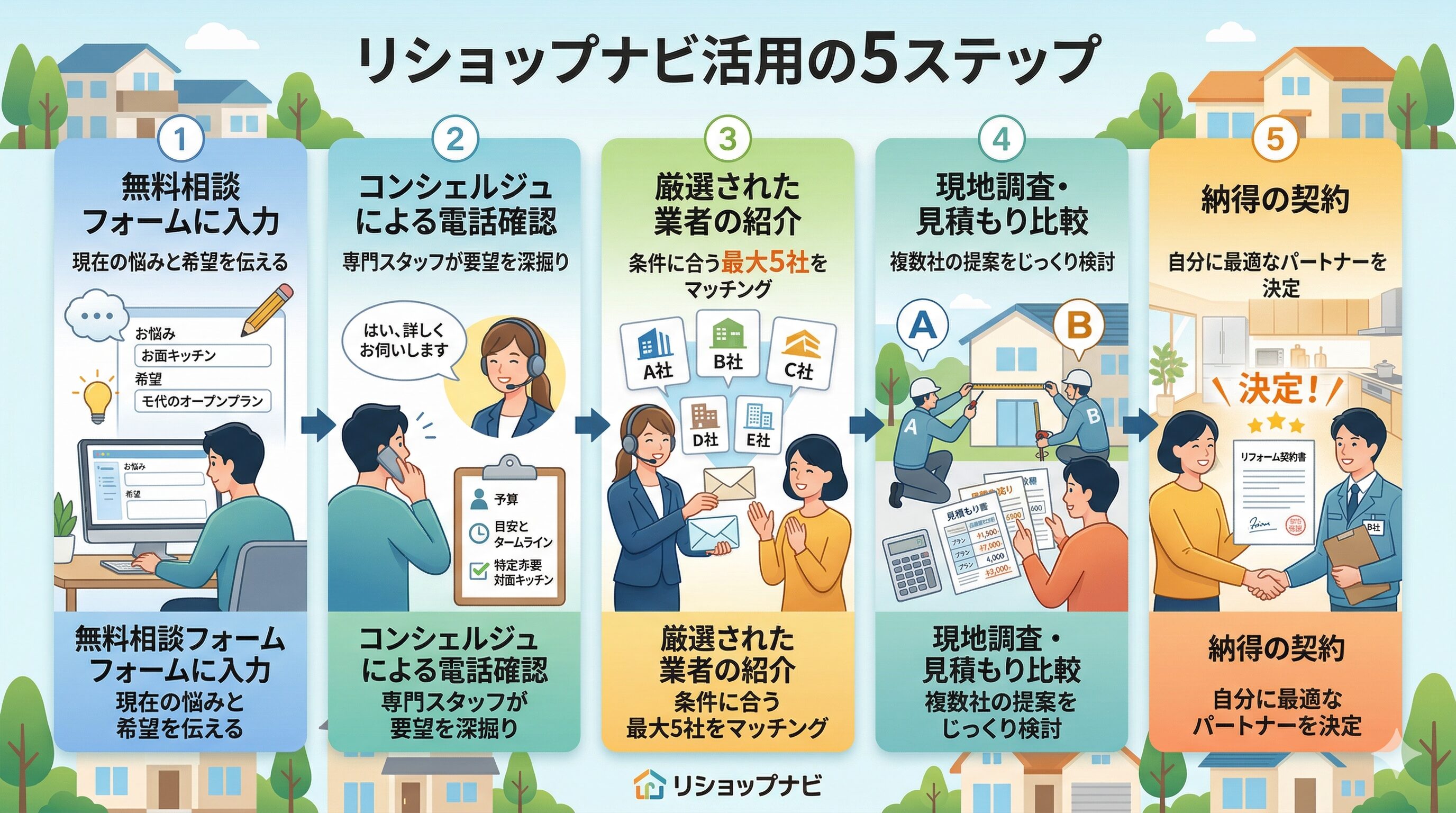 【体験談】壁付けから対面キッチンへ！配管や費用の悩みを解決した方法