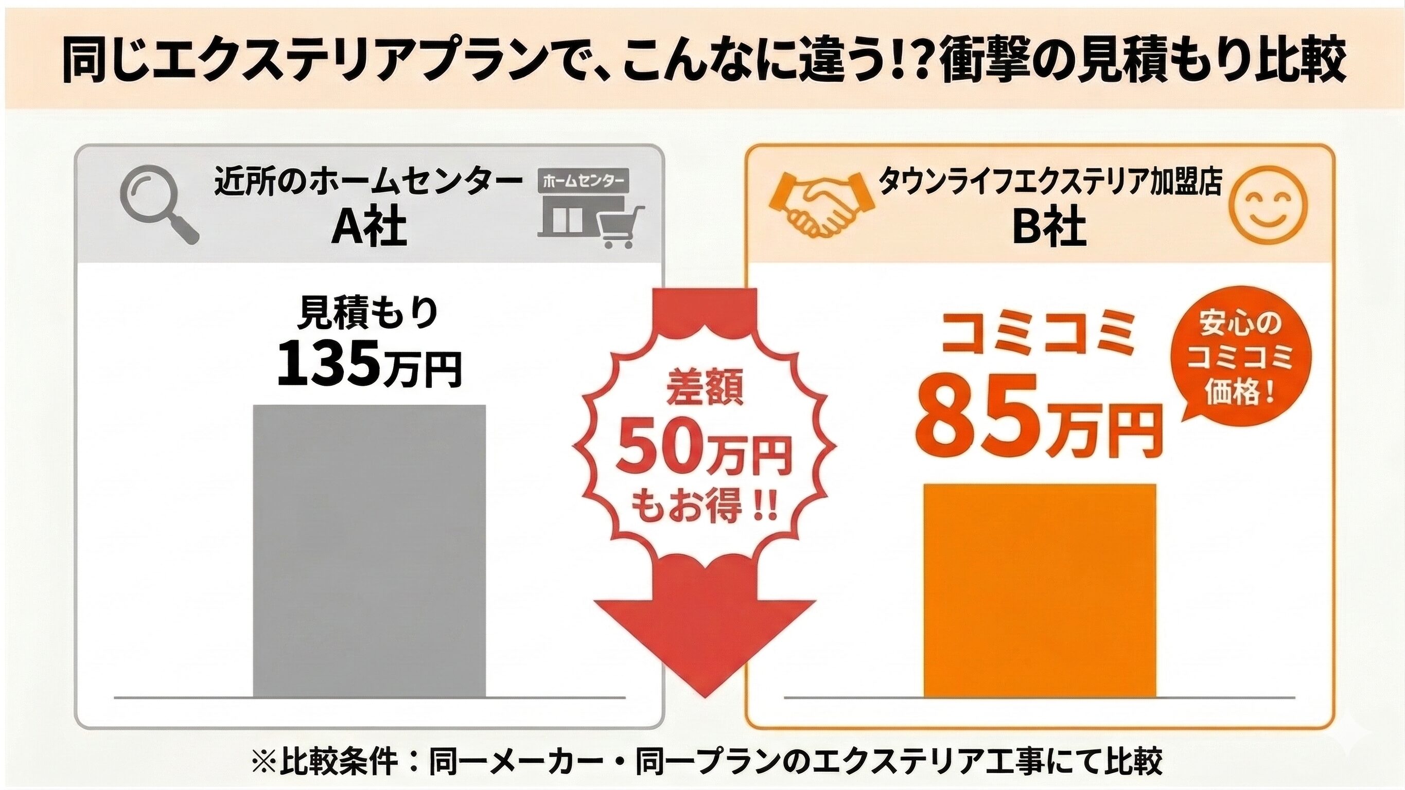 駐車場の外構をオシャレに格安でやる驚きの裏技！