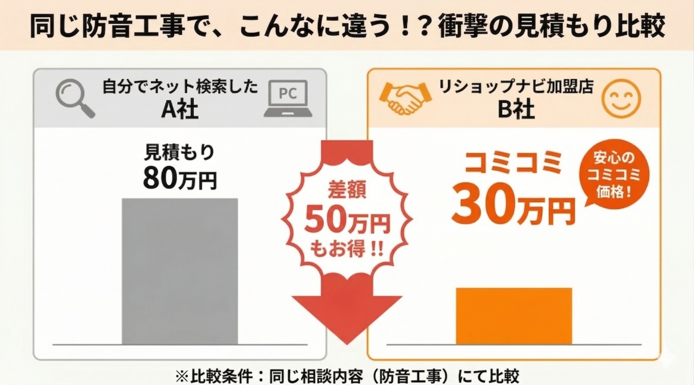 安さで選んで大失敗！2階水回りの増設で後悔した私の実体験