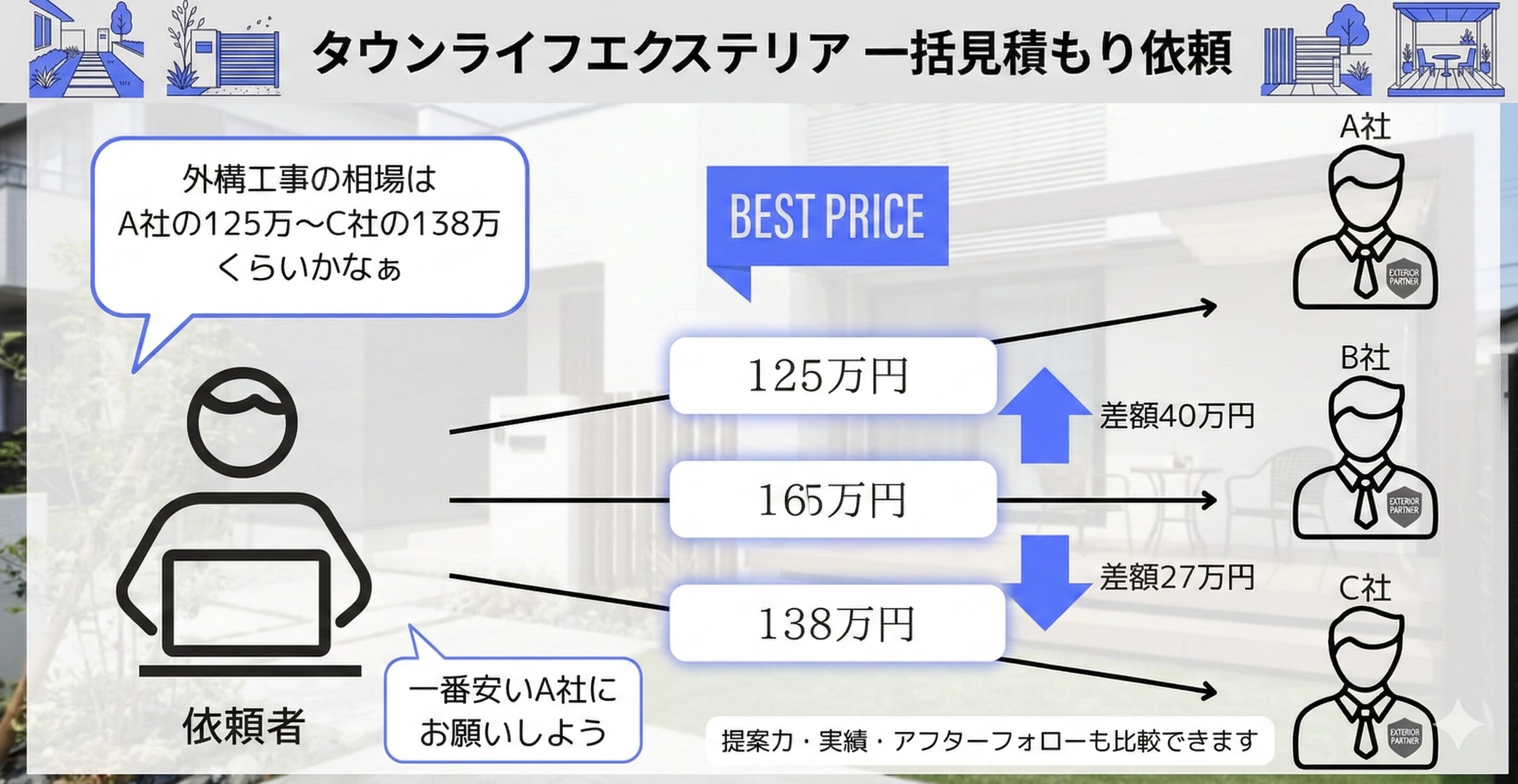 駐車場の外構をオシャレに格安でやる驚きの裏技！