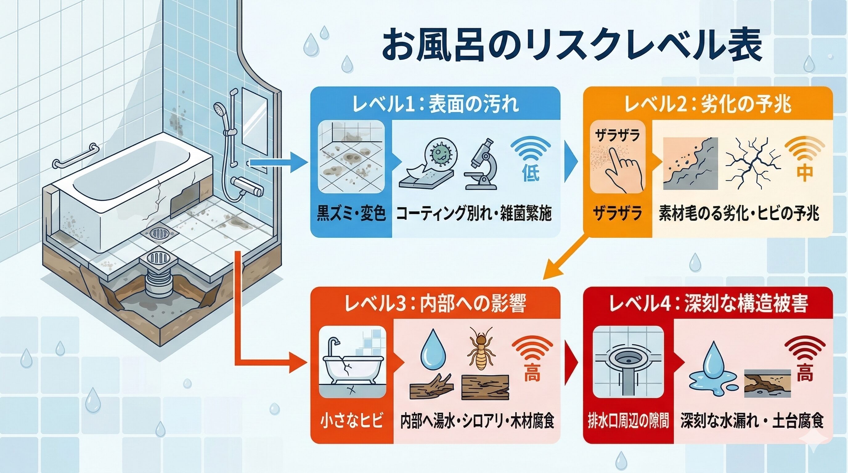 「どこに頼めばいい?」お風呂の浴槽交換で迷う人が最後に選ぶ解決策