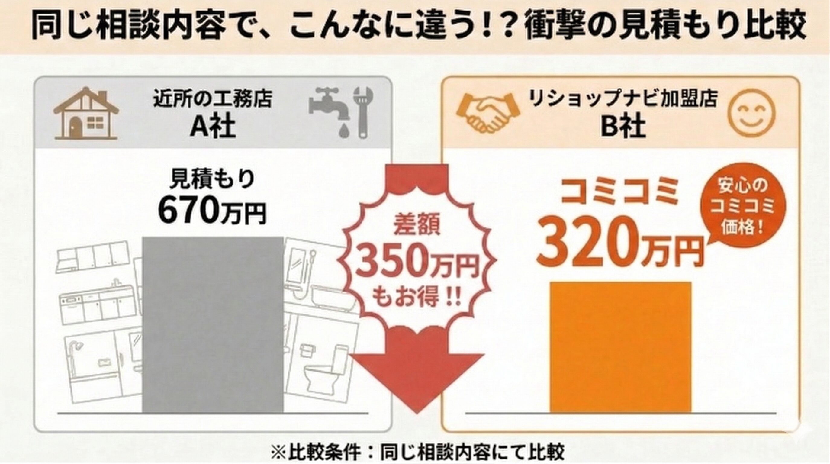 水回りリフォーム4点セットの費用は?予算オーバーを防ぐ方法
