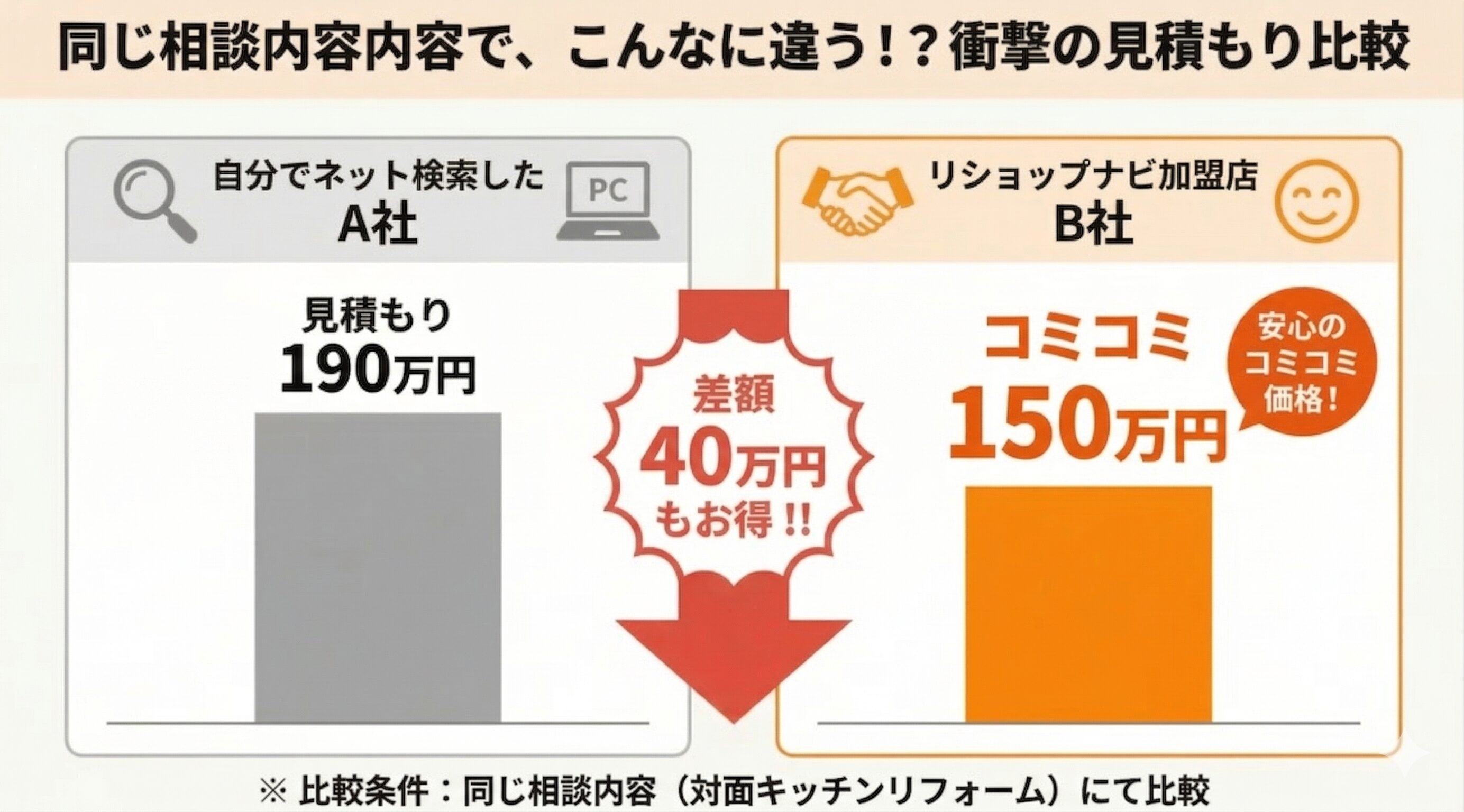 【体験談】壁付けから対面キッチンへ！配管や費用の悩みを解決した方法