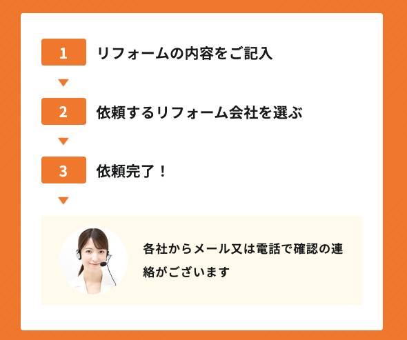 タウンライフリフォーム流れ