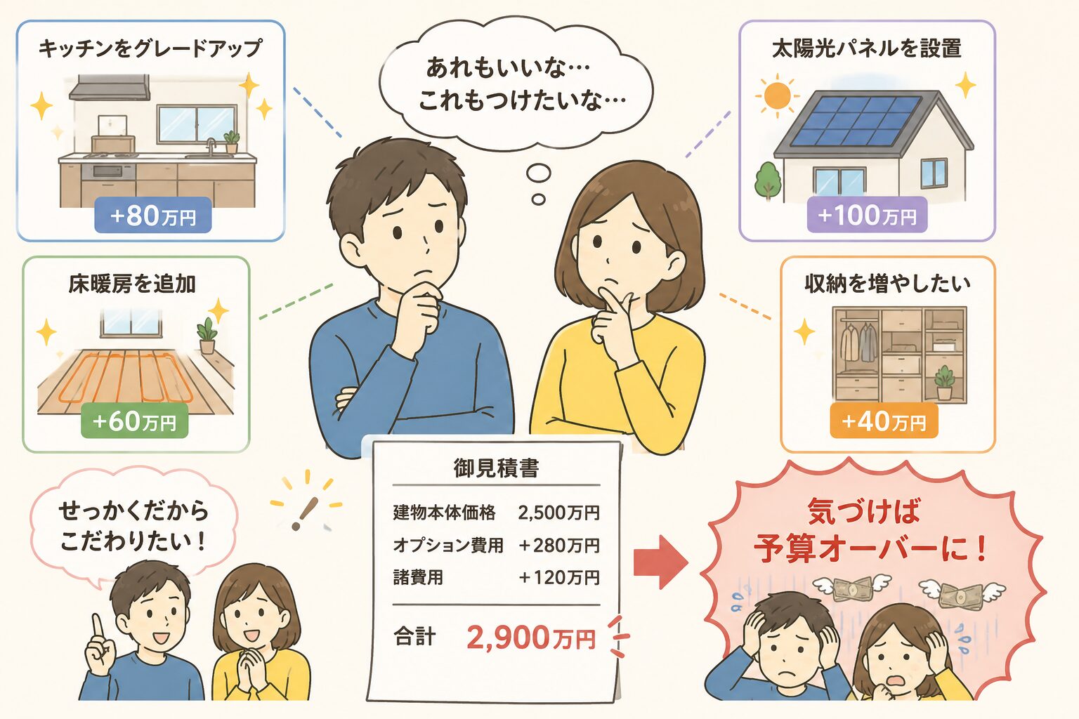 注文住宅の予算が気づけば数百万円もオーバーする2つの理由