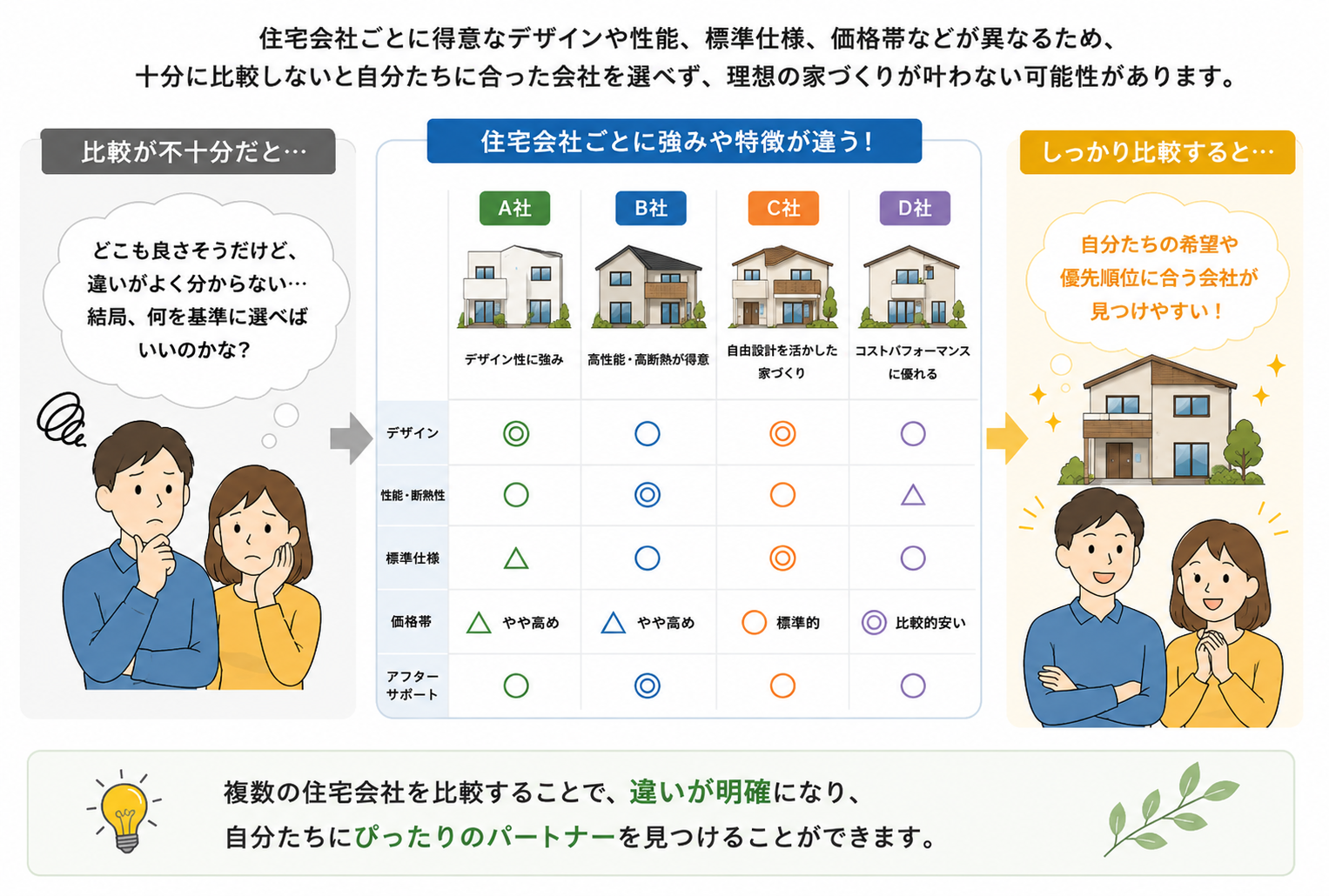 営業マンのペースに飲まれず理想の家を予算内で建てる2つの理由