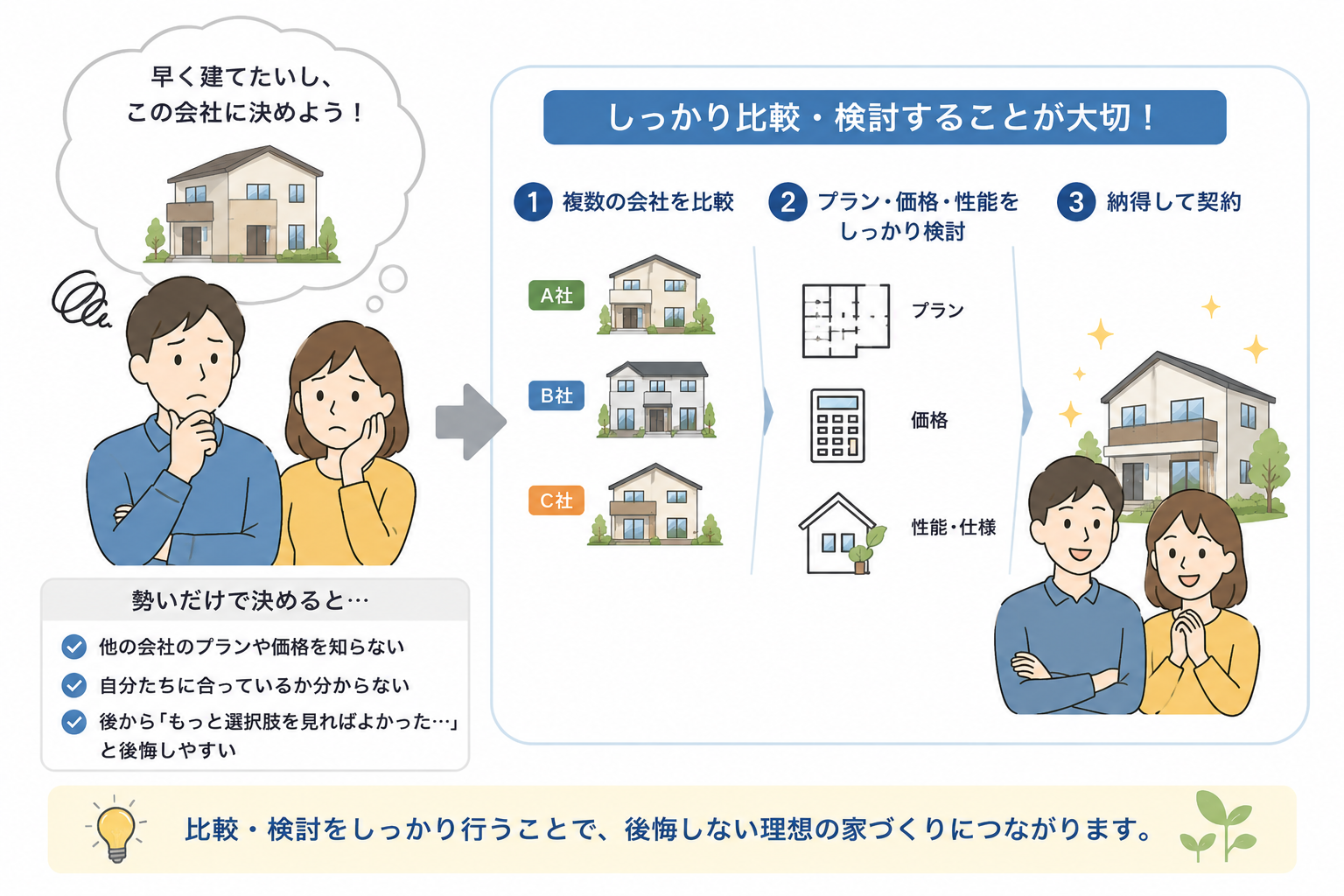 新築戸建てを勢いだけで建てると数十年後に後悔する2つの理由