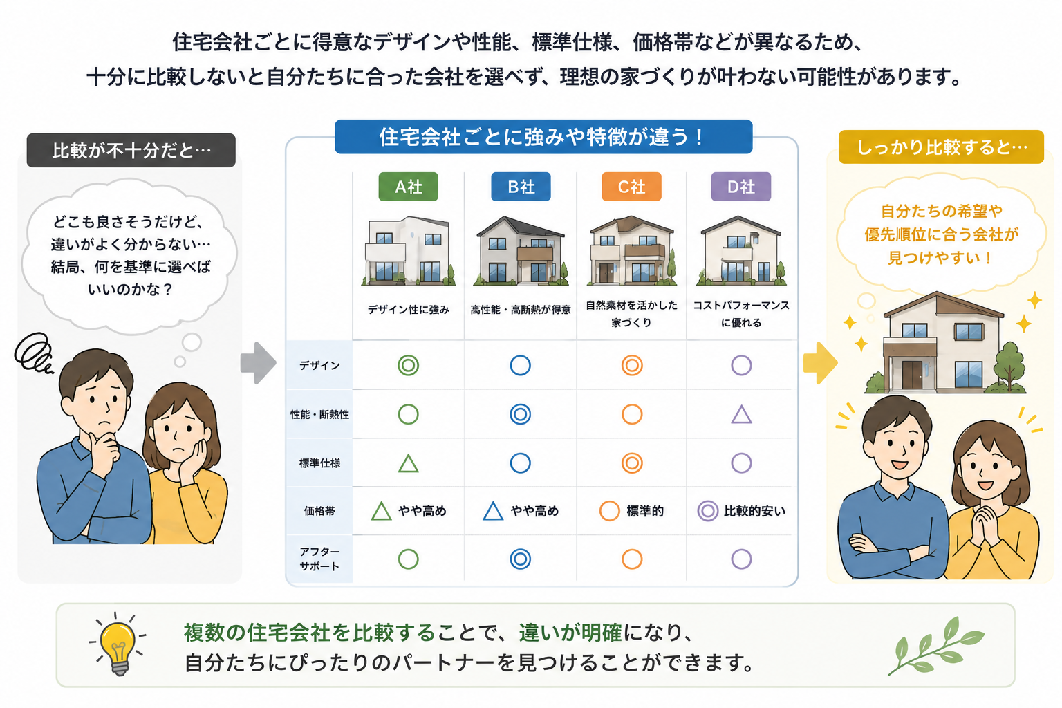 新築戸建てを勢いだけで建てると数十年後に後悔する2つの理由