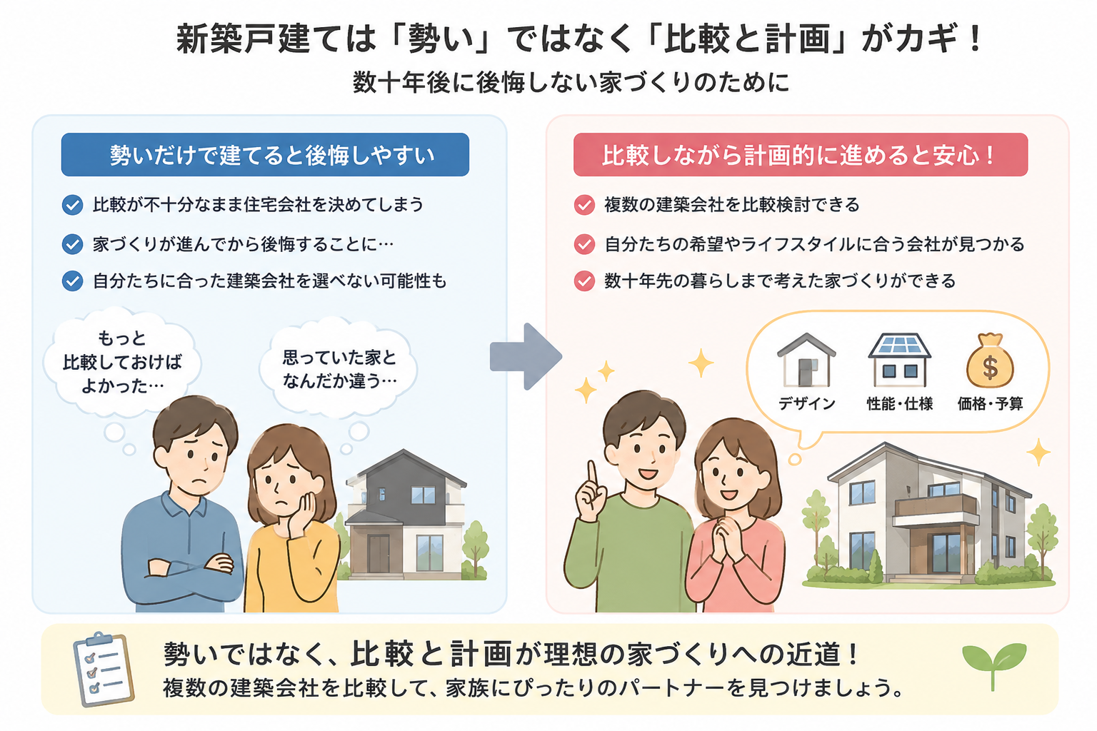 新築戸建てを勢いだけで建てると数十年後に後悔する2つの理由