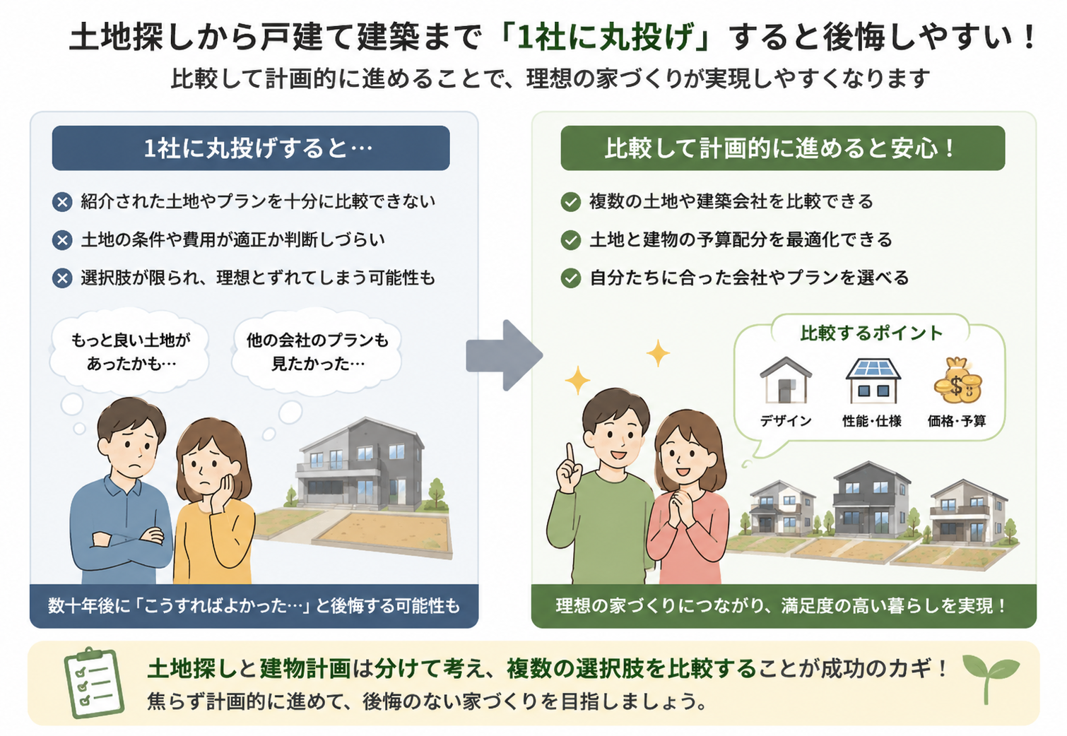 土地探しから戸建て建築まで1社に丸投げしてはダメな2つの理由