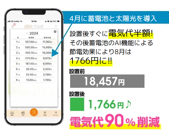 東京都の太陽光・蓄電池の補助金わが家はいくら
