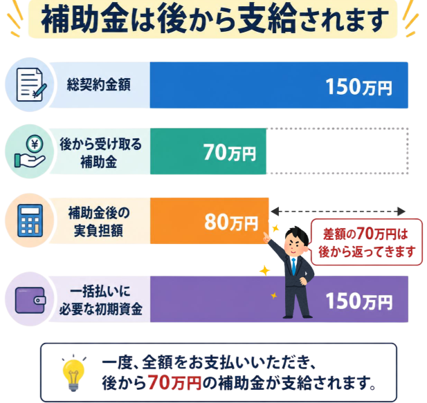 東京都の太陽光・蓄電池の補助金わが家はいくら