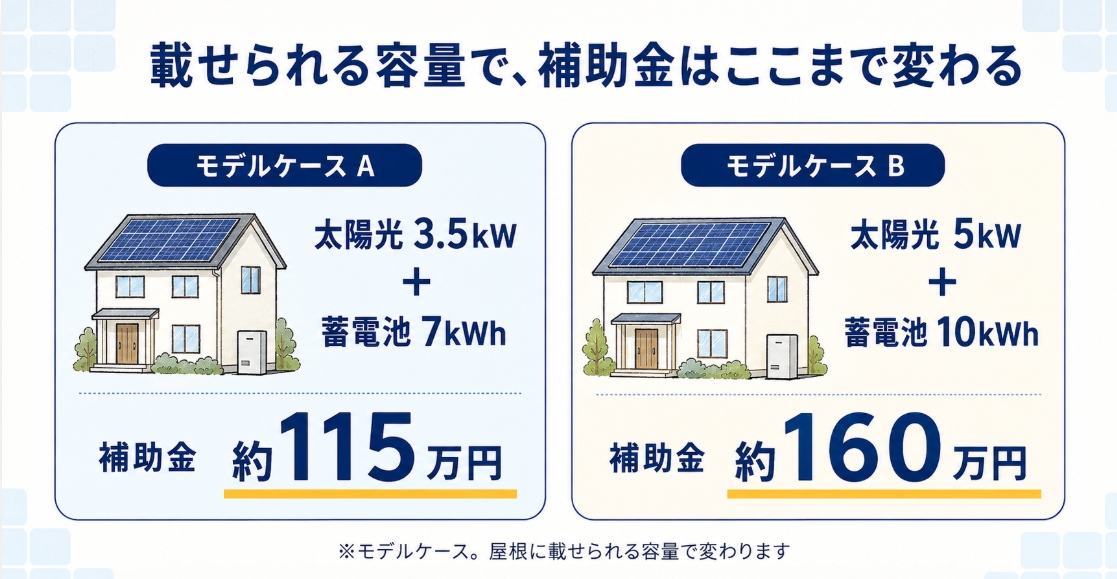 東京都の太陽光・蓄電池補助金は幾ら