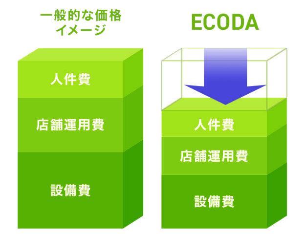 東京都の太陽光蓄電池の補助金わが家はいくら