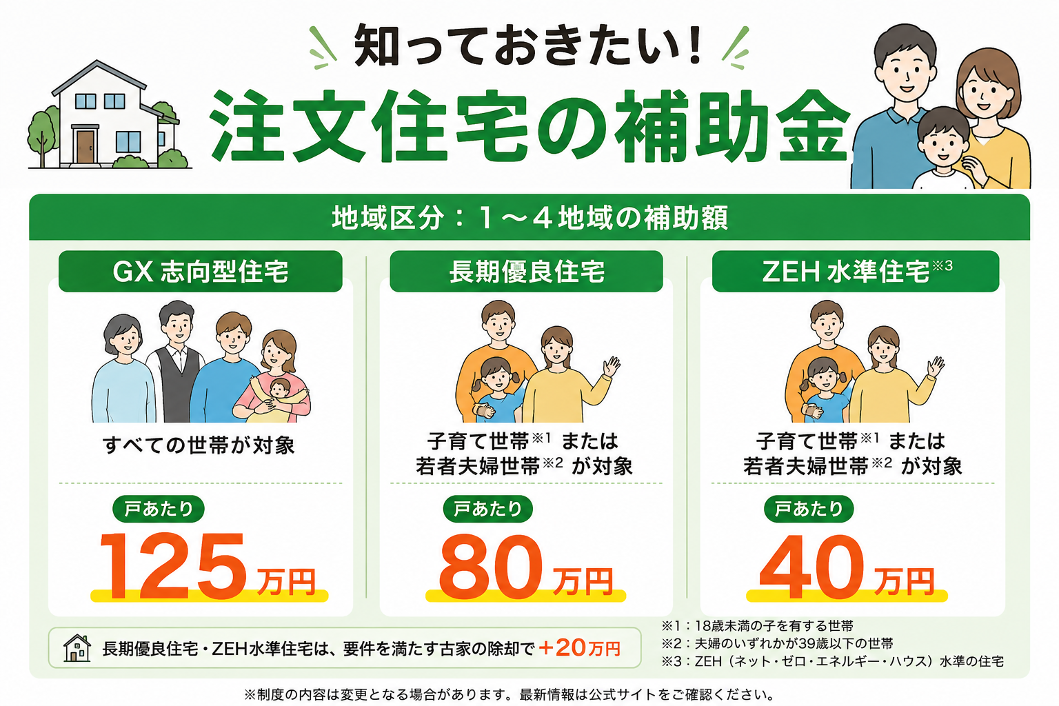 新築戸建てを勢いだけで建てると数十年後に後悔する2つの理由