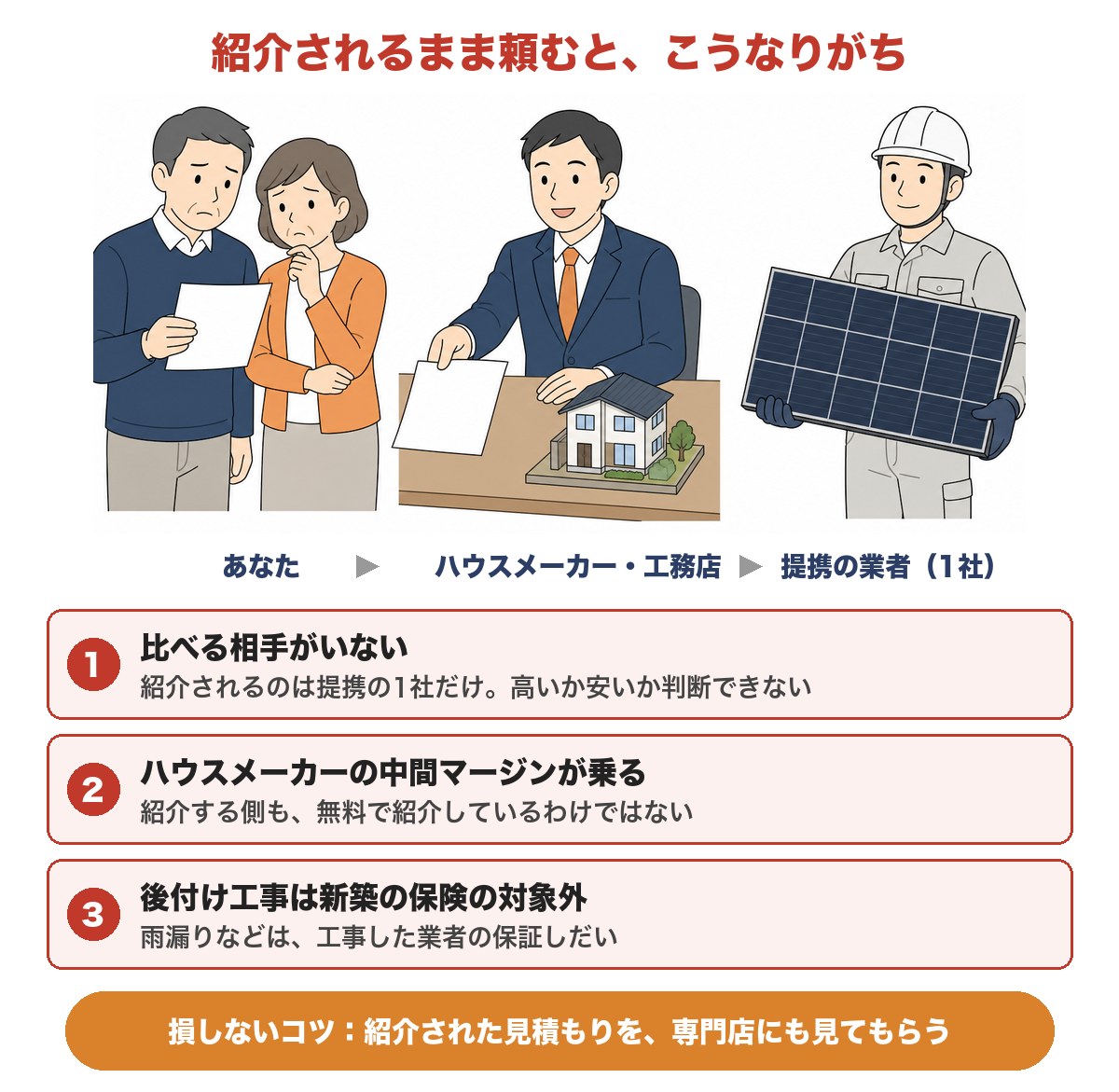 ハウスメーカーや工務店で、紹介されるまま太陽光・蓄電池を頼むと損する2つの理由