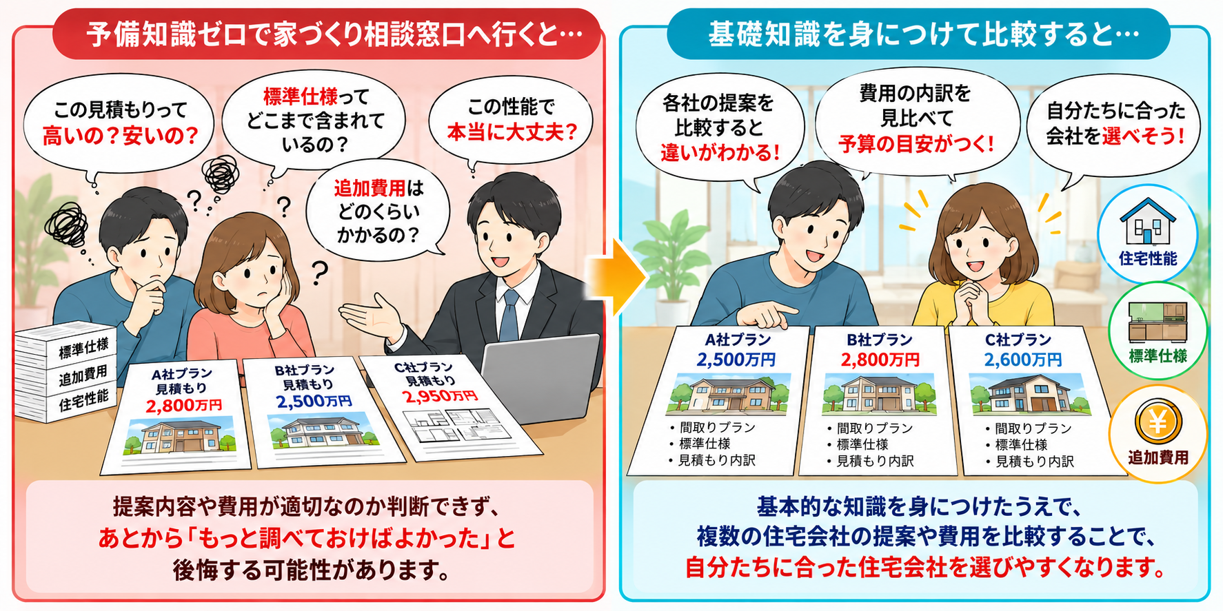 予備知識ゼロで家づくり相談窓口へ駆け込むと損する2つの理由