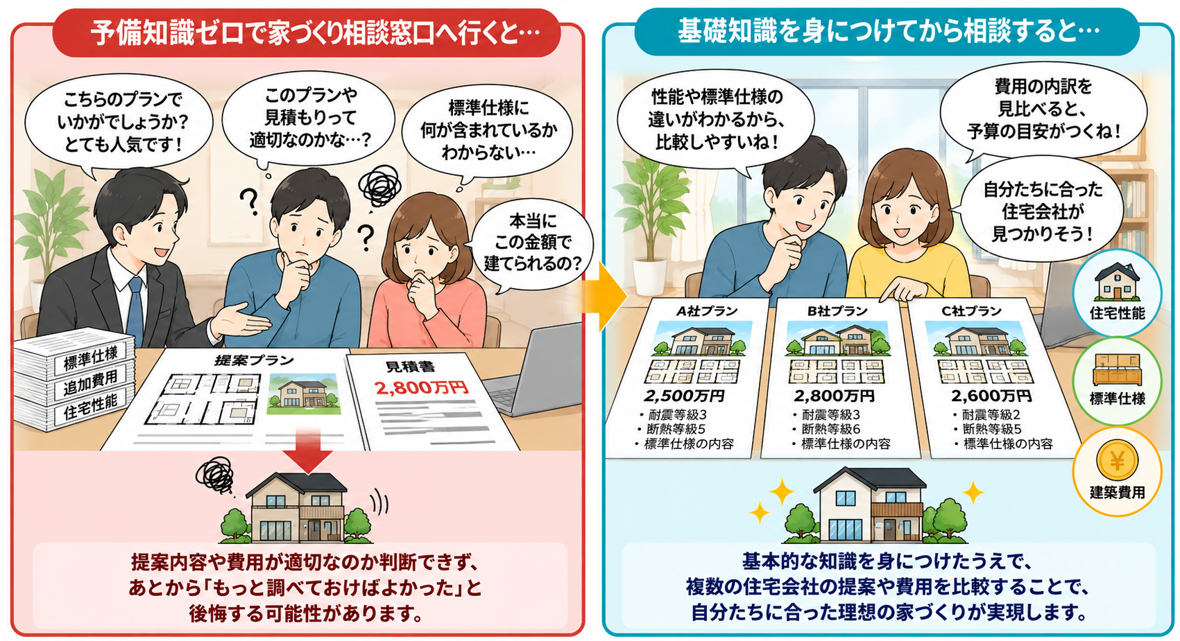 予備知識ゼロで家づくり相談窓口へ駆け込むと損する2つの理由